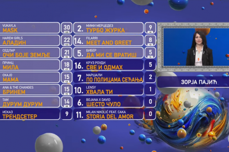 Glasovi stručnog žirija