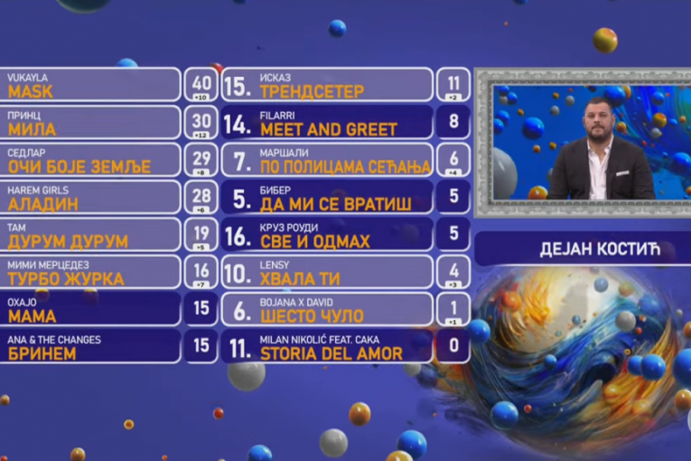 Glasovi stručnog žirija