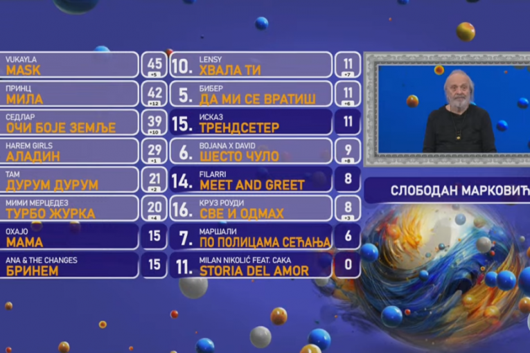 Glasovi stručnog žirija