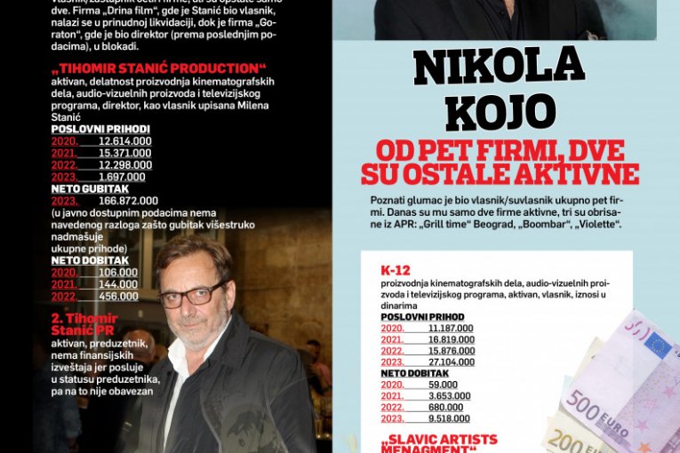 Prihodi koji se mere milionima / Od pet firmi, dve su ostale aktivne