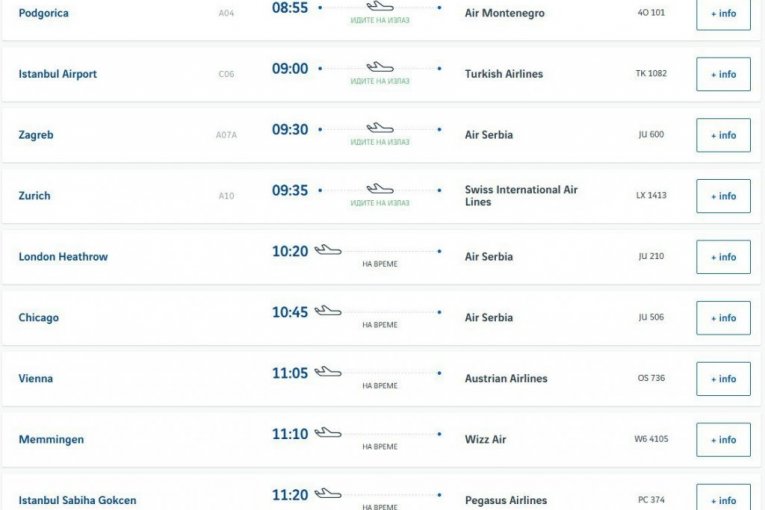 Sve se odvija po planu