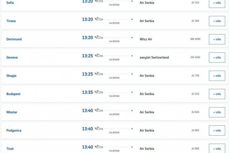 Sve se odvija po planu