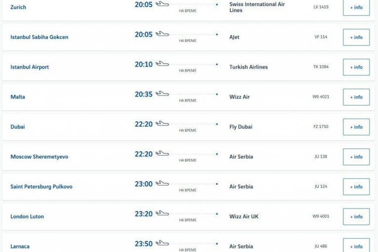 Sve se odvija po planu