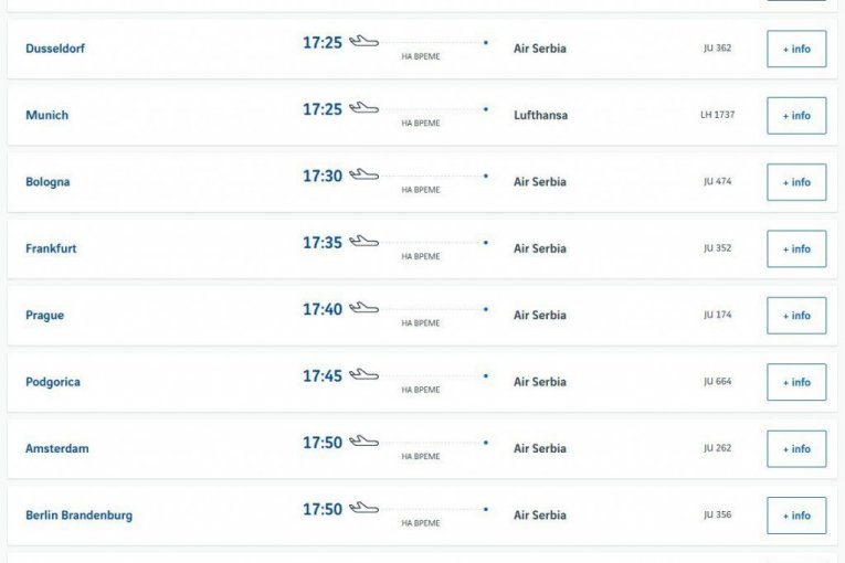 Sve se odvija po planu