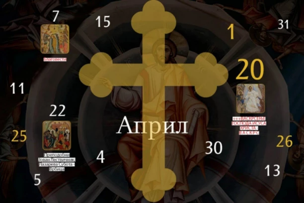 CRKVENI KALENDAR ZA APRIL 2025.