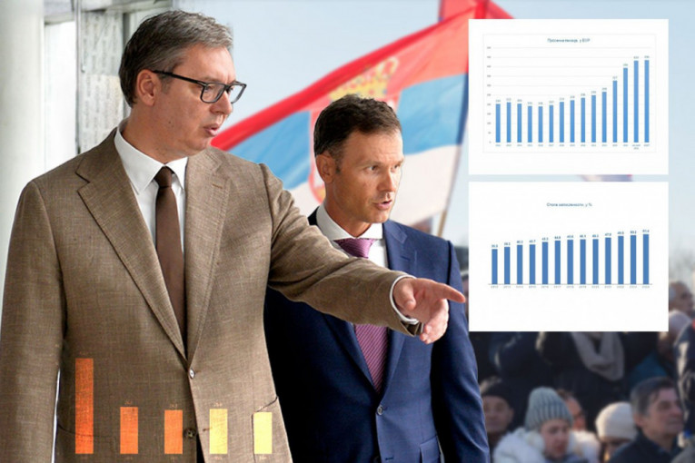 EKONOMSKI VASKRS SRBIJE: Od zemlje pred bankrotom, za nešto više od decenije stigli smo do investicionog rejtinga