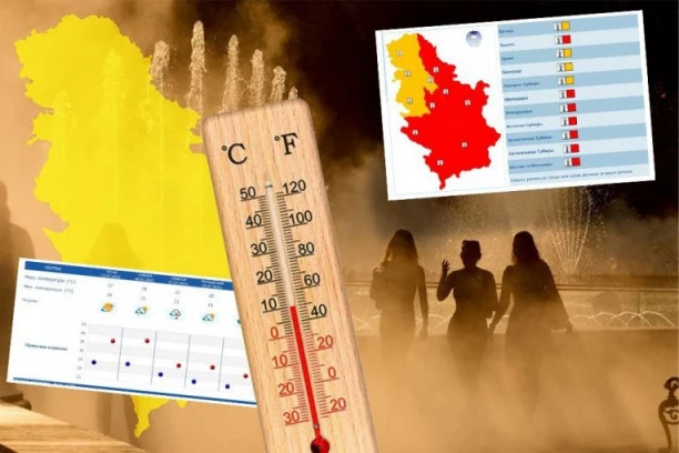 DANAS JE NAJTOPLIJI DAN OD POČETKA GODINE! Popaljeni alarmi na teritoriji CELE SRBIJE, ekstremne vrućine haraju, aktiviran sistem SMS poruka