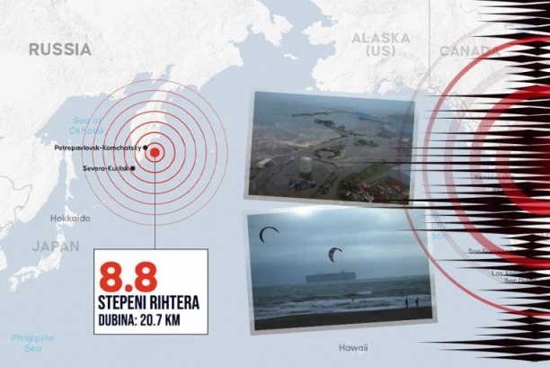 UŽAS U RUSIJI! Zemljotres jačine 8,8 Rihtera pogodio zemlju: Nastao horor cunami koji briše sve pred sobom
