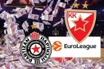 UŽASNE VESTI: Evroliga DRAKONSKI KAZNILA Crvenu zvezdu Meridianbet i Partizan!