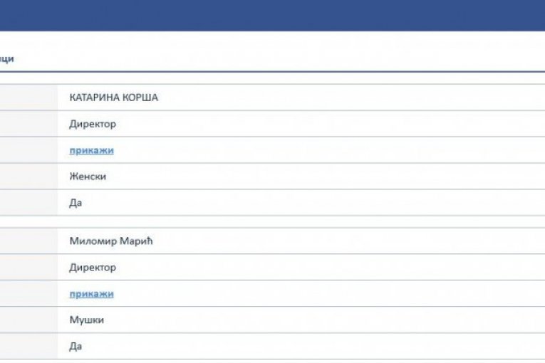 Registar privrednih društva