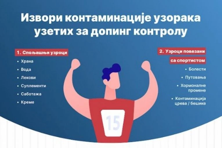 ULOGA KONTAMINACIJE U DOPING POZITIVNIM SLUČAJEVIMA