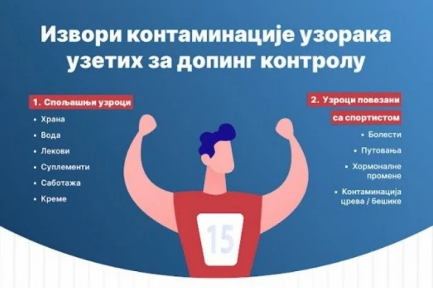 ULOGA KONTAMINACIJE U DOPING POZITIVNIM SLUČAJEVIMA
