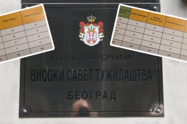 OTKRIVAMO! Evo ko su novi članovi Visokog saveta tužilaštva i koliko su glasova osvojili!
