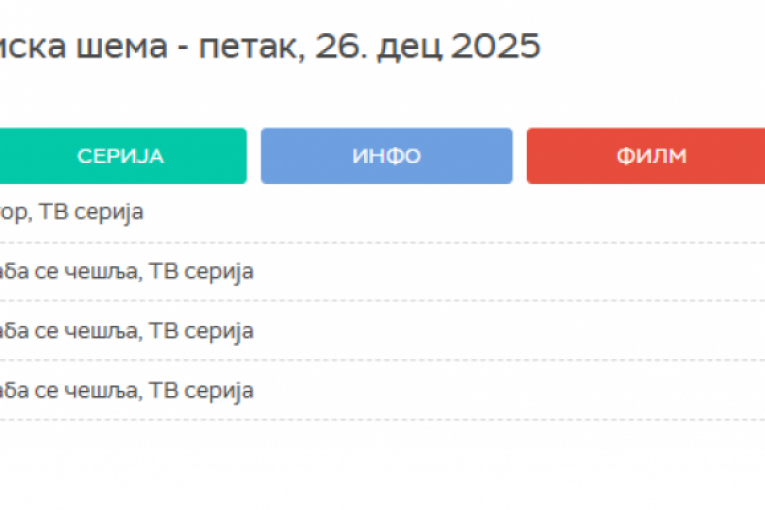 RTS programska šema