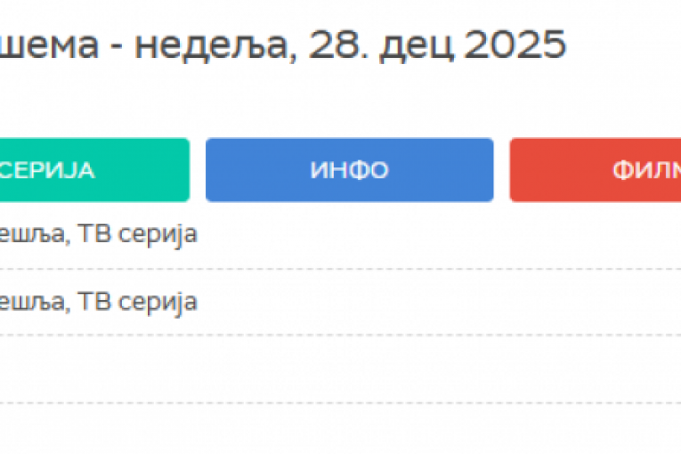 RTS programska šema