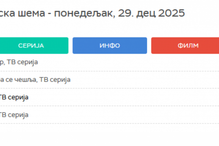 RTS programska šema