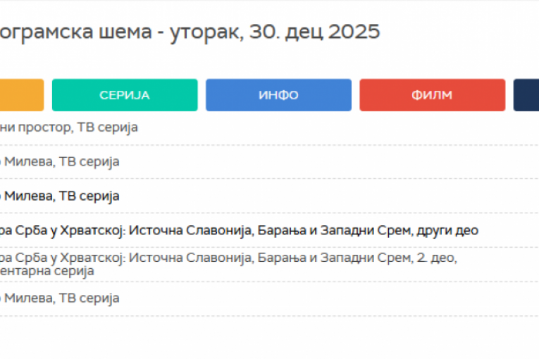 RTS programska šema