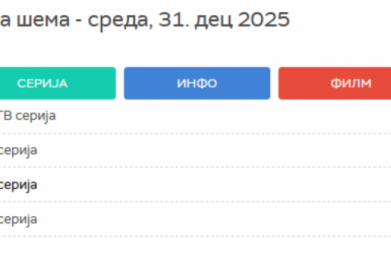 RTS programska šema