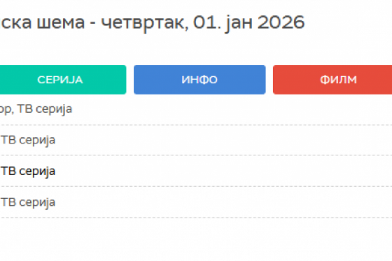 RTS programska šema