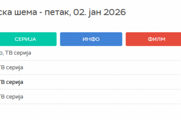RTS programska šema