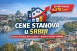Najskuplji i najjeftiniji stanovi u Srbiji: Objavljeni podaci i cene po kvadratu