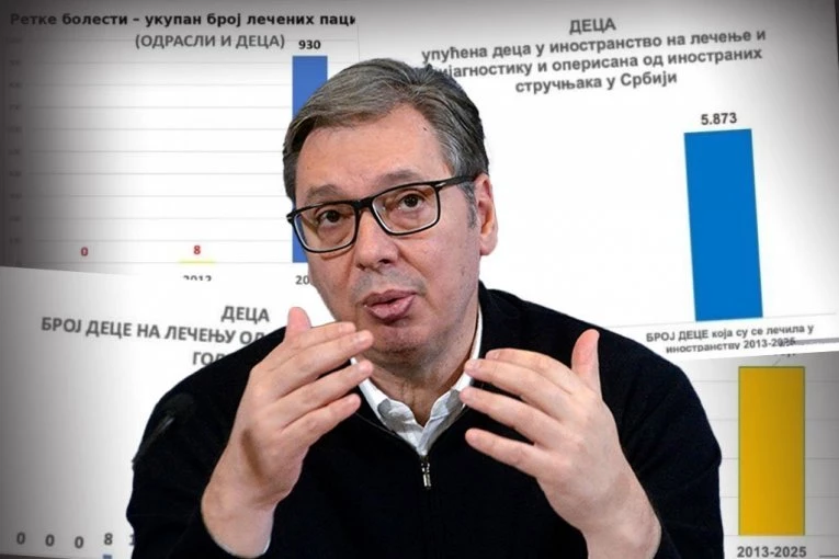 ČAK 90 PUTA VIŠE! Brojke ne lažu: Evo koliko država izdvaja za lečenje retkih bolesti - deca dobijaju novu šansu za život! (FOTO)