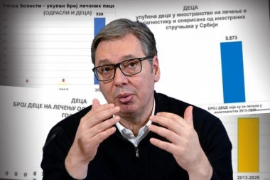 ČAK 90 PUTA VIŠE! Brojke ne lažu: Evo koliko država izdvaja za lečenje retkih bolesti - deca dobijaju novu šansu za život! (FOTO)