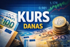 Objavljen kurs dinara prema evru: Evo koliko vredi na današnji dan!