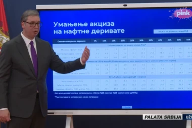 VUČIĆ SAOPŠTIO NOVE CENE GORIVA! Država se gotovo u potpunosti odriče prihoda, akciza smanjena 61 posto
