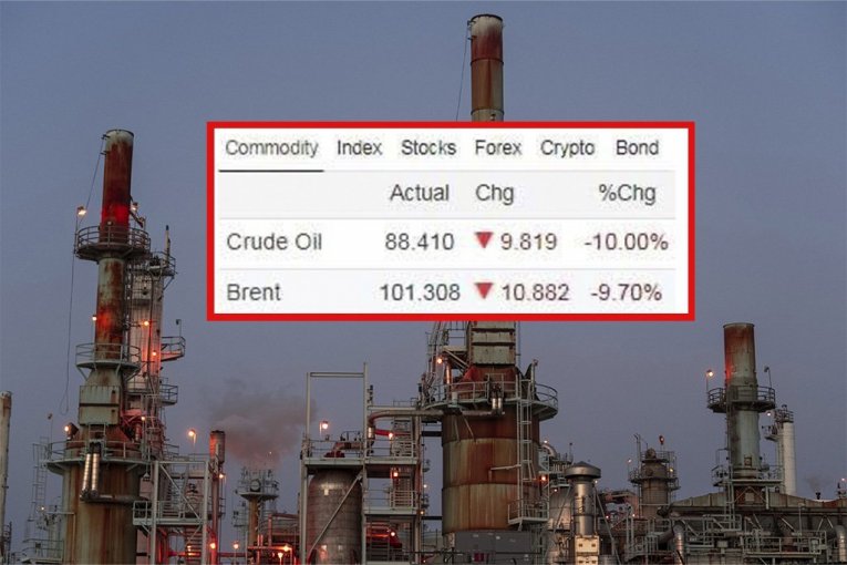 ЦЕНА НЕФТИ УПАЛА! Вот последняя информация