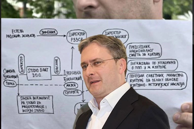 RAZOTKRIVENI DO KOSTI! Ministar Selaković pokazao kriminogenu šemu! Da li je ovo moguće?