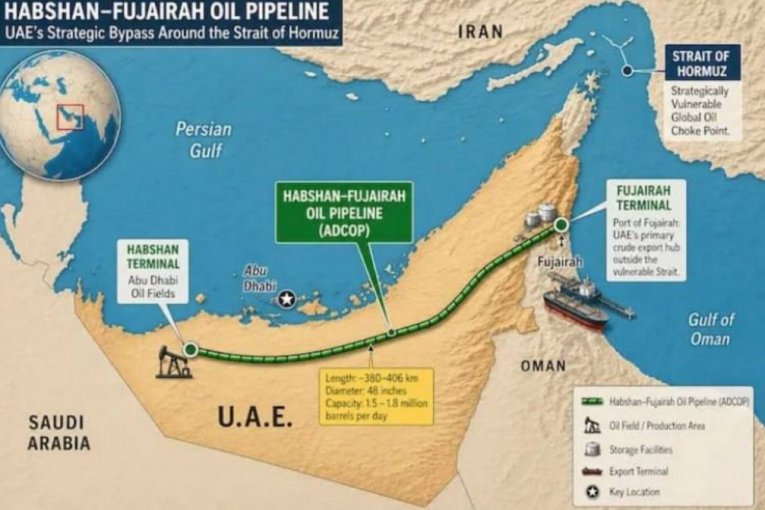 ИРАН УДАРИЛ ПО СЕРДЦУ ЭКСПОРТА НЕФТИ ОАЭ! КЛЮЧЕВОЙ ТЕРМИНАЛ ГОРИТ, РАКЕТЫ И ДРОНЫ ОБРУШИЛИСЬ НА ФУДЖЕЙРУ