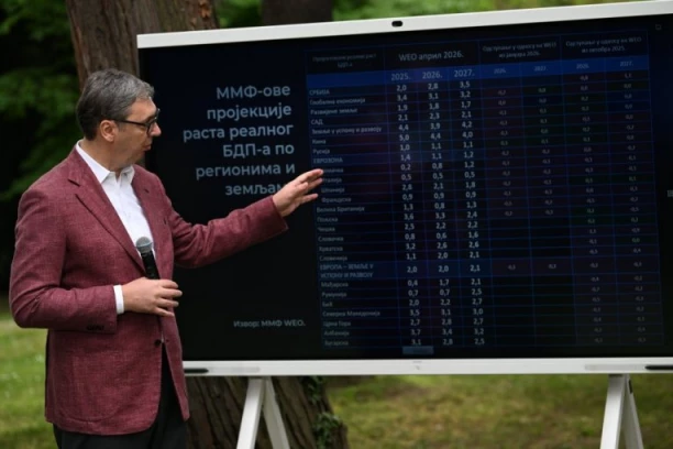VUČIĆ POKAZAO TABELU RASTA MMF: "Globalna ekonomija će rasti sporije nego srpska!"