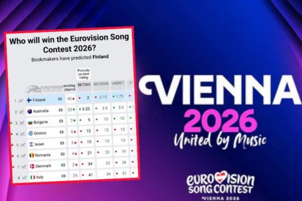 MUNJEVIT SKOK KOMŠIJA U FINALNOJ NOĆI! Vatrena Bugarka napravila HAOS u Beču, Evropa JE ZAKUCALA U VRH TABELE!