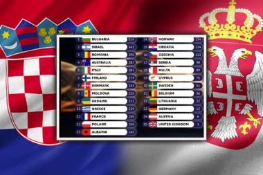 OGLASIO SE SRPSKI ŽIRI POVODOM BODOVANJA HRVATSKE! Evo šta je PRESUDILO, odluka podelila javnost!