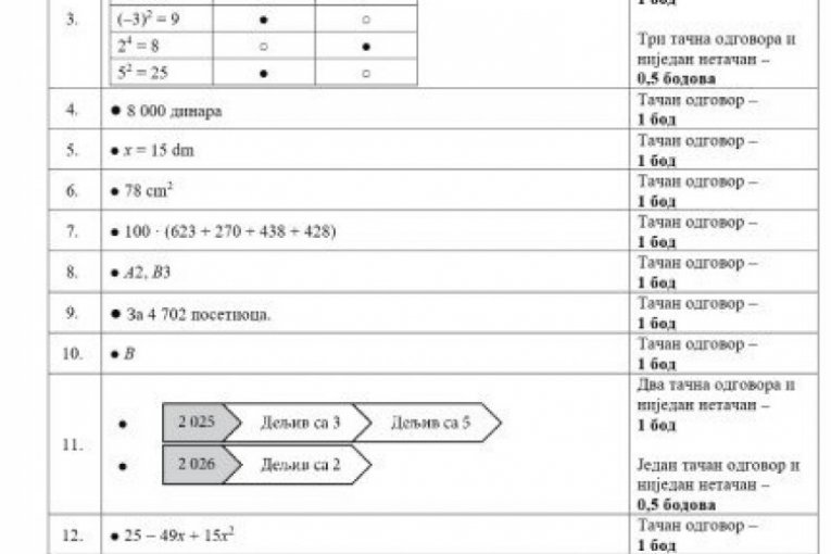 Rešenja testa iz matematike