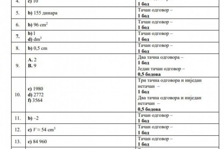 Rešenja testa iz matematike