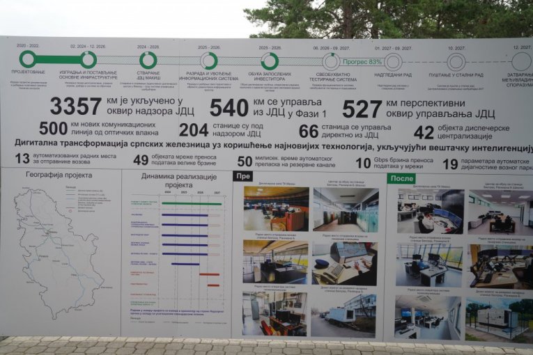 Jedinstveni dispečerski centar upravljanja saobraćajem vozova