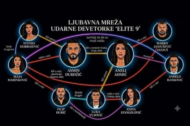 OVOGA NEMA NI U SAPUNICAMA: Jedva smo pohvatali ko je od favorita u "Eliti" bio s kim - zavrteće vam se u glavi od ove LJUBAVNE MREŽE!