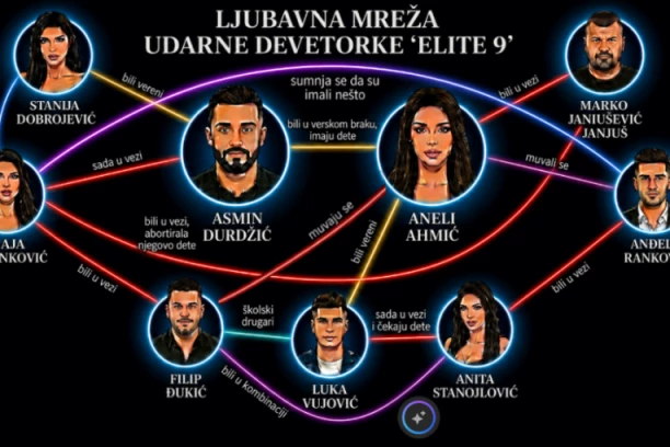 OVOGA NEMA NI U SAPUNICAMA: Jedva smo pohvatali ko je od favorita u "Eliti" bio s kim - zavrteće vam se u glavi od ove LJUBAVNE MREŽE!