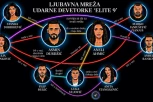 OVOGA NEMA NI U SAPUNICAMA: Jedva smo pohvatali ko je od favorita u "Eliti" bio s kim - zavrteće vam se u glavi od ove LJUBAVNE MREŽE!