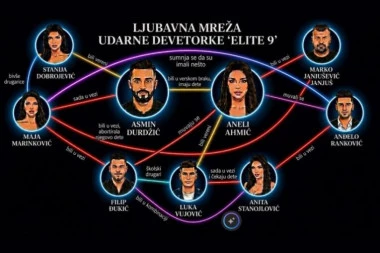 OVOGA NEMA NI U SAPUNICAMA: Jedva smo pohvatali ko je od favorita u "Eliti" bio s kim - zavrteće vam se u glavi od ove LJUBAVNE MREŽE!