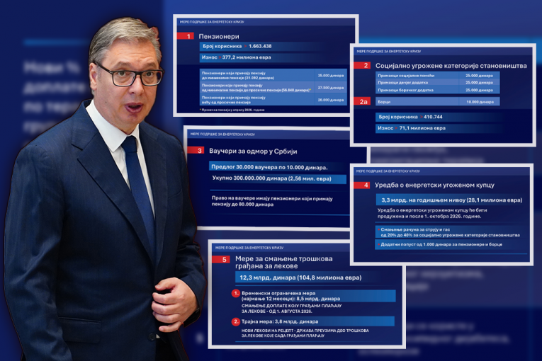 DETALJAN SPISAK NA JEDNOM MESTU! Ovo je paket državnih mera za milione građana Srbije - JEFTINIJI LEKOVI, JEDNOKRATNE POMOĆI I VAUČERI! (FOTO)