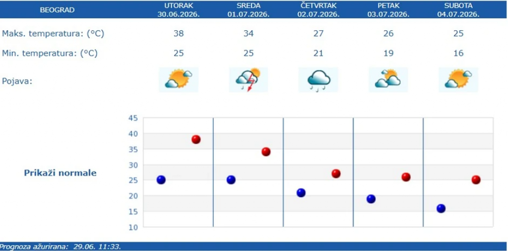 INFO