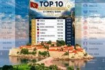 LICEMERJE CRNE GORE! Rade sve protiv Beograda i Srbije, a naš narod im NAJVIŠE PUNI DRŽAVNU KASU!