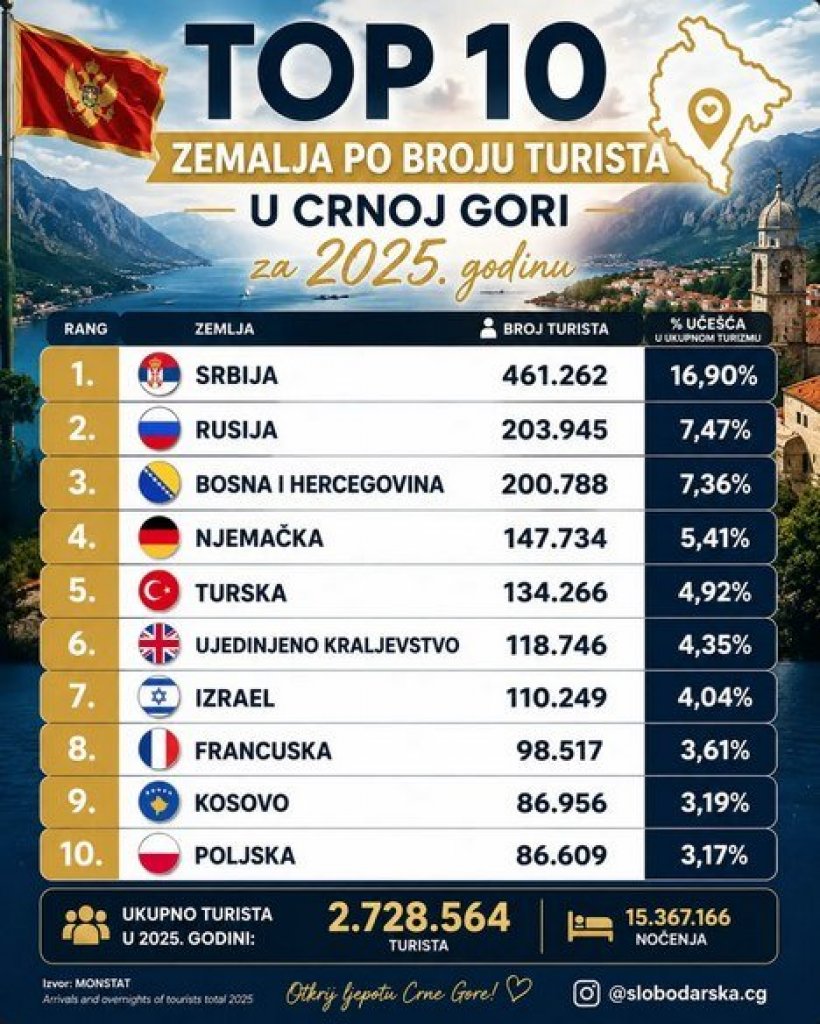 Republika