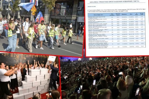 "STUDENTSKA LISTA" NAJSTARIJA OD SVIH! Bliže penziji nego fakultetu!