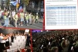 "STUDENTSKA LISTA" NAJSTARIJA OD SVIH! Bliže penziji nego fakultetu!