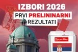 ZATVORENA BIRALIŠTA U SRBIJI! RIK objavio rezultate na osnovu 203 obrađenih biračkih mesta (FOTO, VIDEO)
